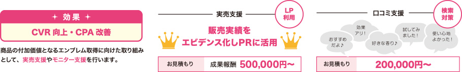 付加価値マーケティング