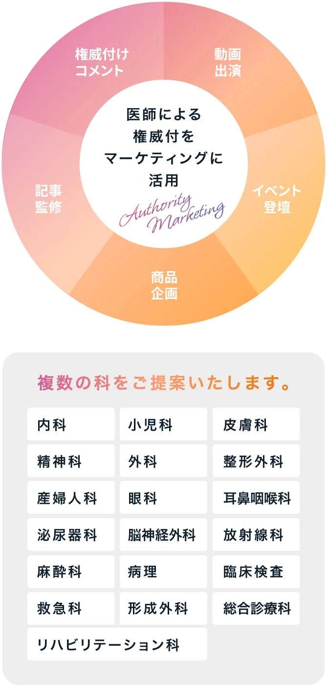 複数の科をご提案します