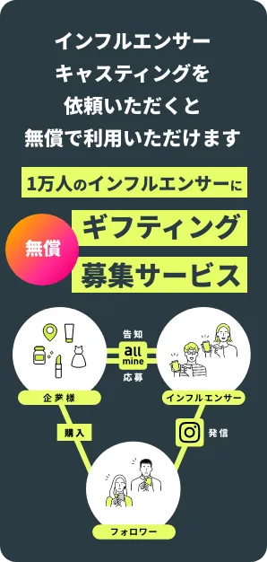 ギフティングサービス