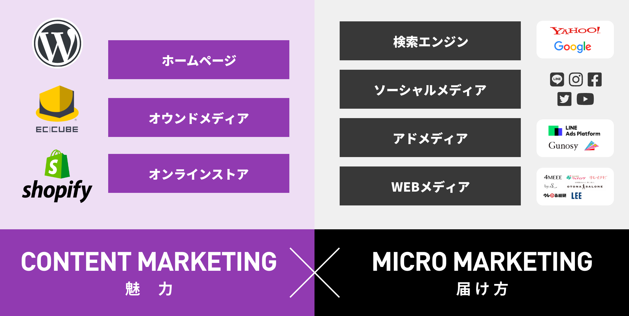 CONTENT MARKETING(魅力) × MICRO MARKETING(届け方)