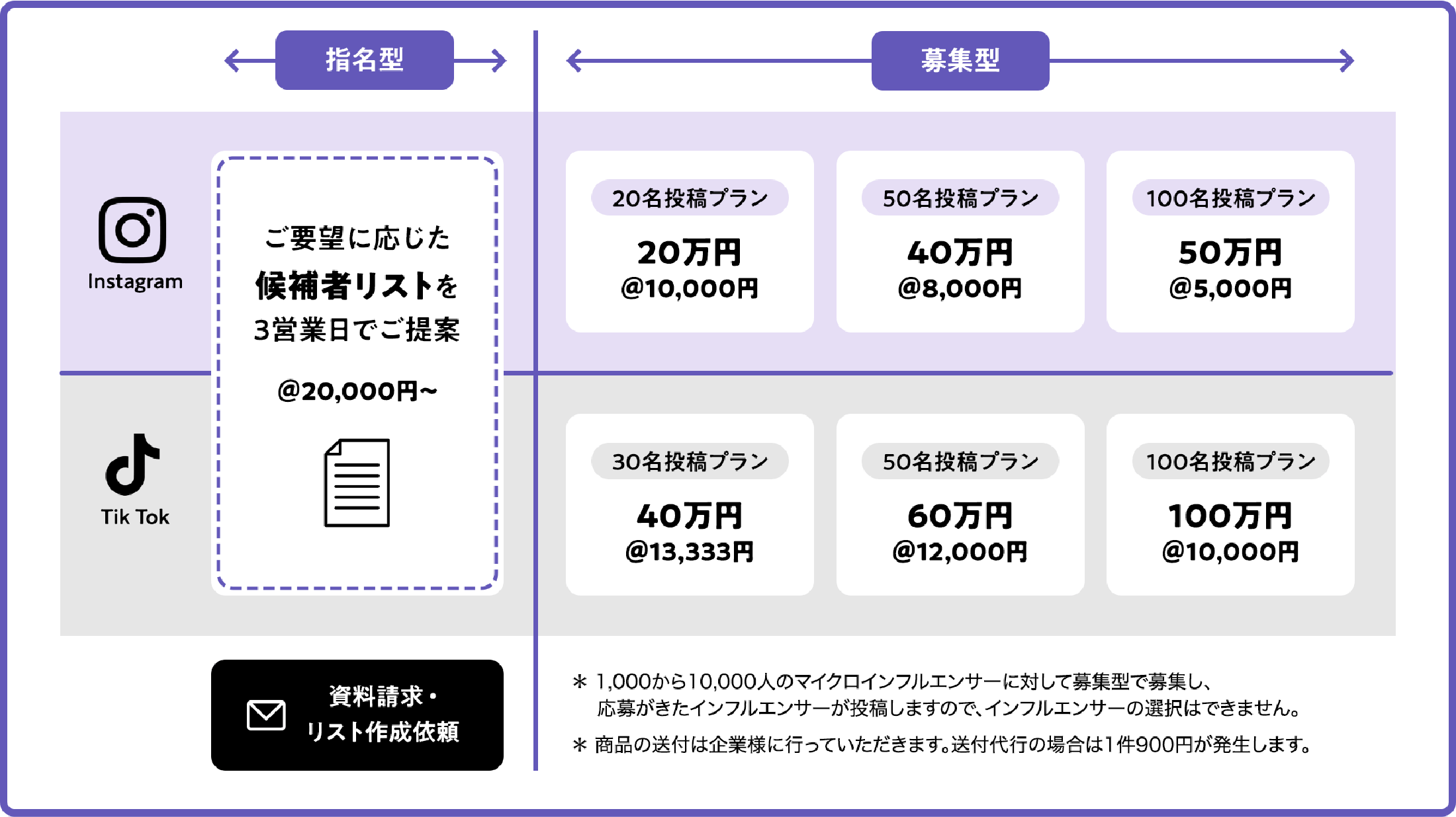 インフルエンサーマーケティングの専門企業業者｜美容家・美の専門家